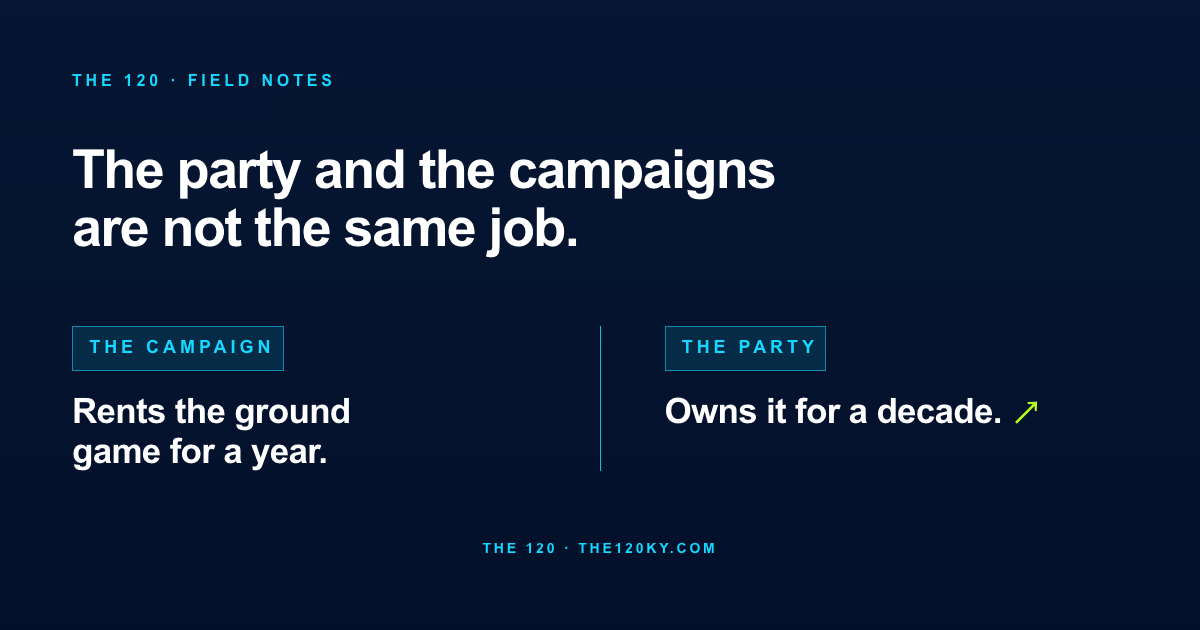 The party and the campaigns are not the same job. That's the point.