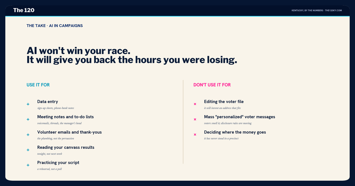 AI won't win your race. It will give you back the hours you were losing.