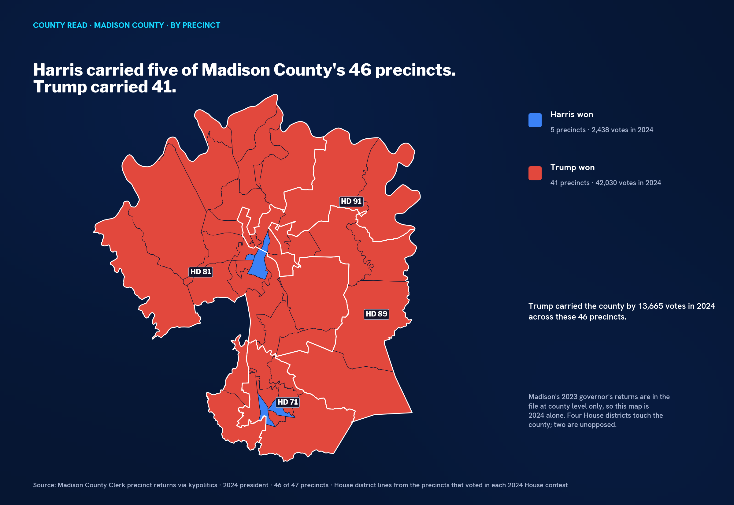 Precinct map of Madison County with five precincts in blue, one cluster in Richmond and one in Berea, and 41 in red across the rest of the county, with House districts 71, 81, 89 and 91 outlined.