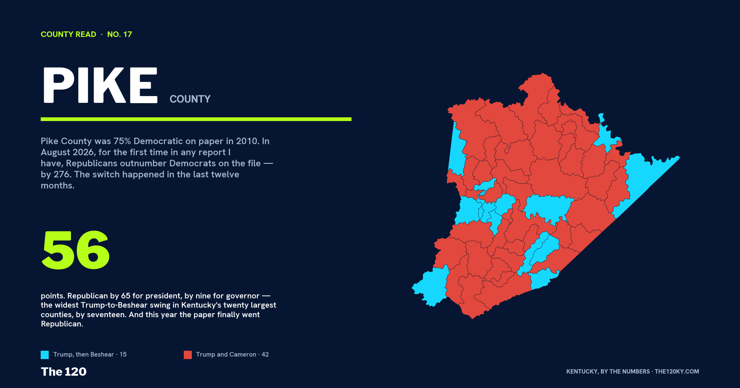 Pike County: a 56-point swing, and the voter file just went Republican