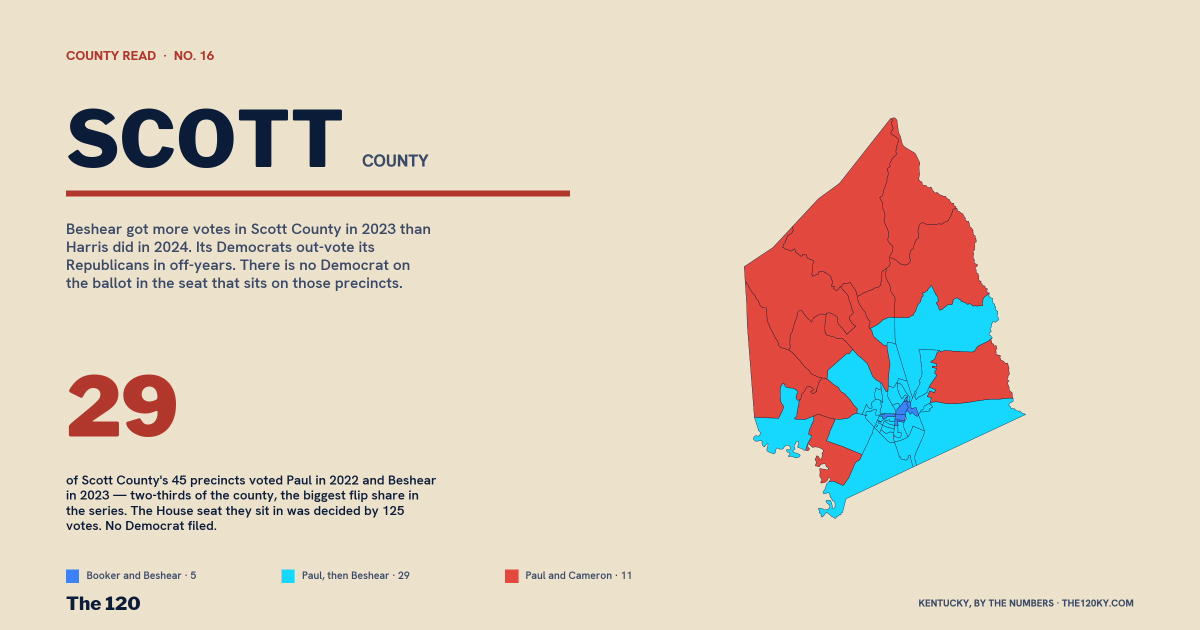 The 125-vote House seat in Scott County has no Democrat on the ballot