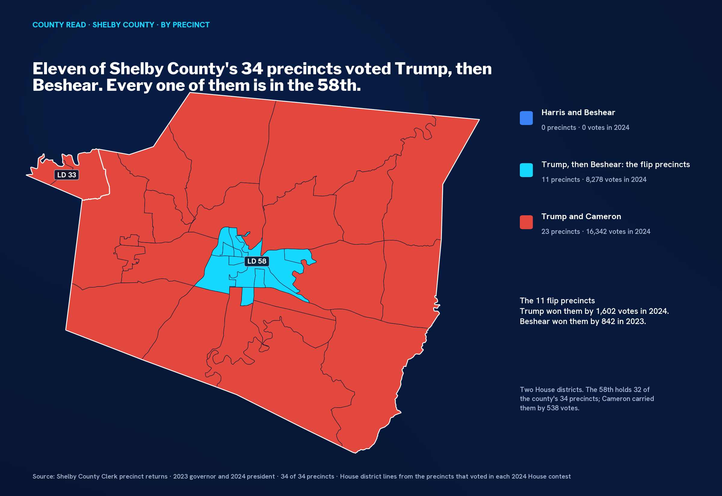 Precinct map of Shelby County with eleven precincts in cyan clustered around Shelbyville and 23 in red, with LD 33 and LD 58 outlined.