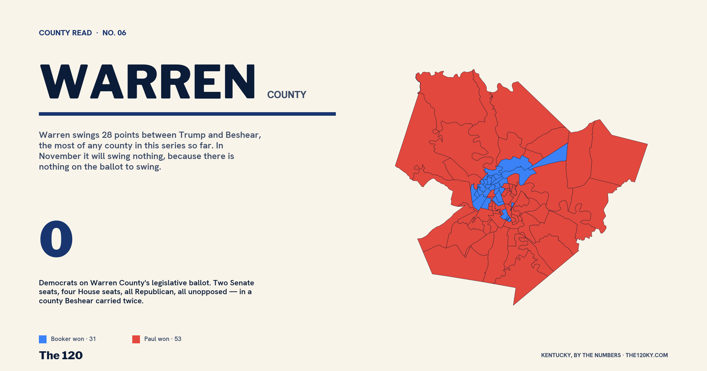 Warren County: six House seats, $527,000, and nobody to spend it on