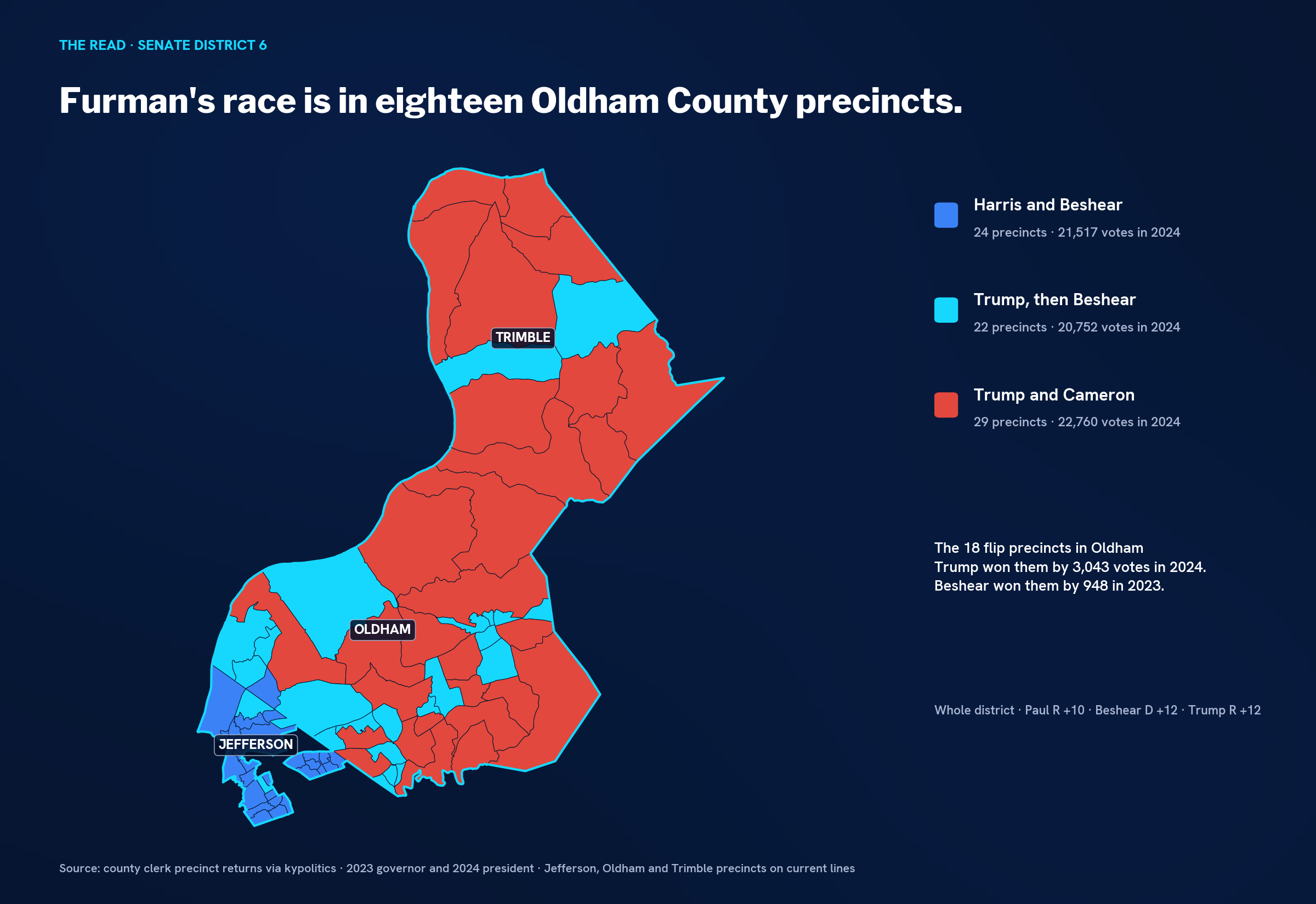 Precinct map of Senate District 6 covering northeast Jefferson, Oldham and Trimble counties, with 24 precincts in blue that voted for Harris and Beshear, 22 in cyan that voted Trump then Beshear, and 29 in red that voted Trump and Cameron.