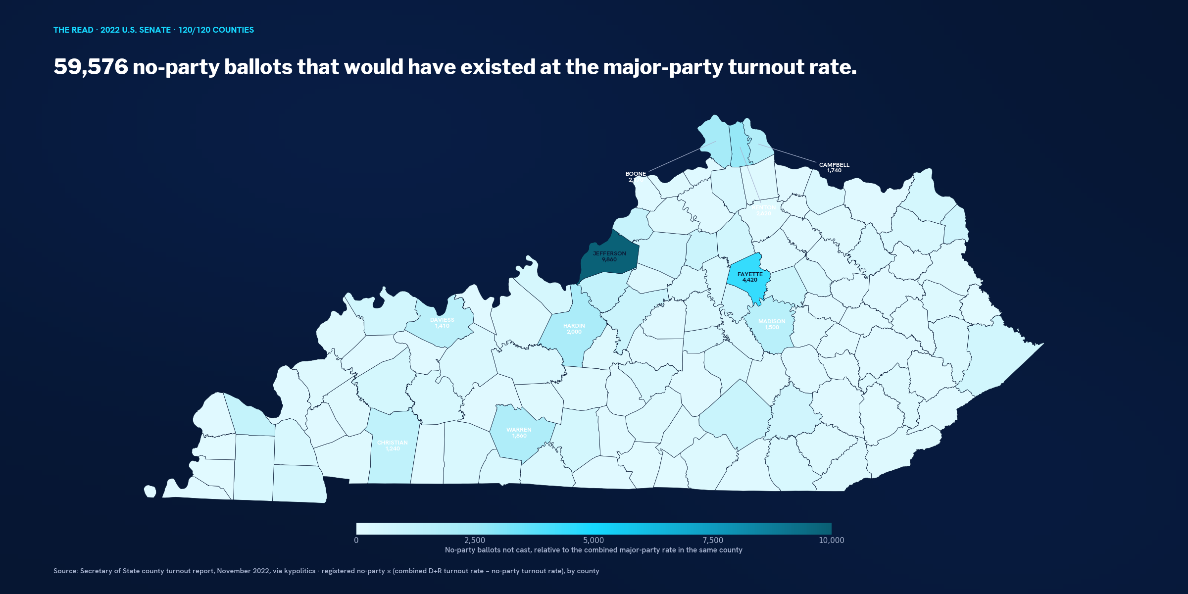 County map of Kentucky shaded by the number of no-party ballots not cast in 2022, with Jefferson brightest, then Fayette, Kenton, Boone, Hardin, Warren, Campbell, Madison, Daviess and Christian.