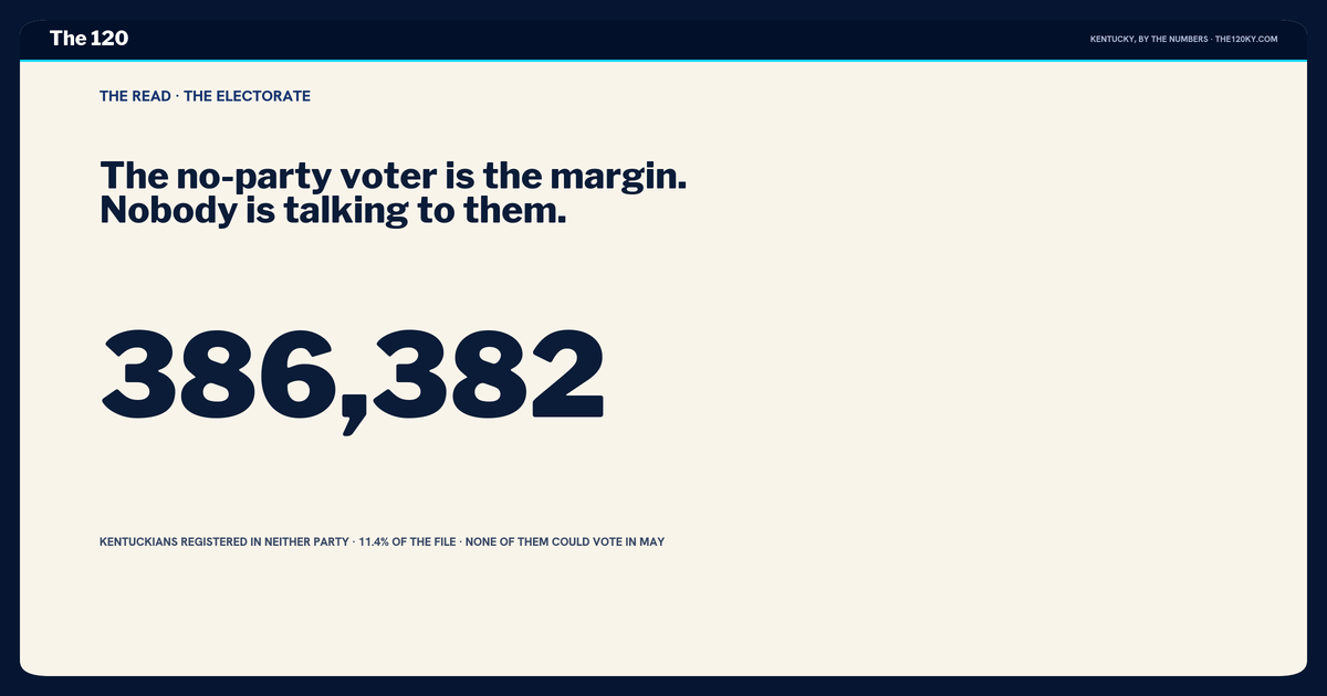 The no-party voter is the margin. Nobody is talking to them.